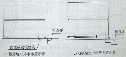 集裝箱結構建筑設計規范最新版本（集裝箱結構建筑設計規范最新版本的相關信息） 建筑效果圖設計 第2張