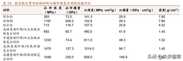 碳纖維材料的耐腐蝕性能研究（碳纖維復合材料的耐腐蝕性測試） 鋼結構門式鋼架施工 第3張