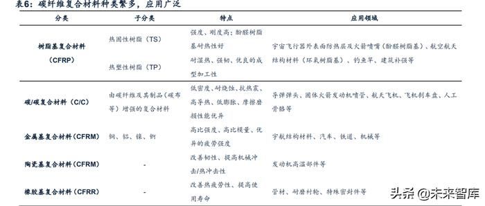 碳纖維材料性能參數的具體數值 鋼結構蹦極施工 第5張