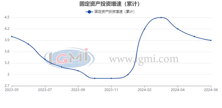 鋼板價格與GDP關系分析（螺紋鋼價格受哪些因素影響） 結構框架設計 第4張