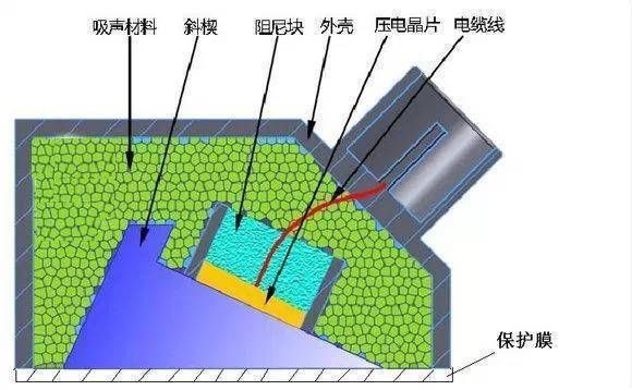 8mm鋼板無損檢測技術介紹（無損檢測鋼板超聲檢測報告） 鋼結構網架施工 第1張