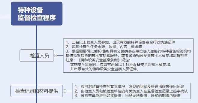 包鋼特種鋼管安全設施檢查流程（包鋼特種鋼管安全培訓） 結構橋梁鋼結構設計 第3張