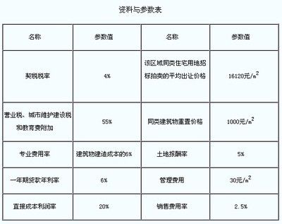 房地產市場價值評估的成本法應用 結構砌體設計 第4張