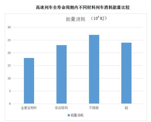 碳纖維材料存儲運輸注意事項 鋼結構桁架施工 第2張