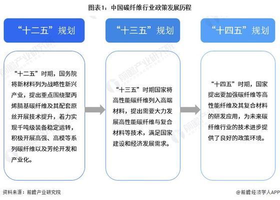 碳纖維材料存儲運輸注意事項 鋼結構桁架施工 第3張