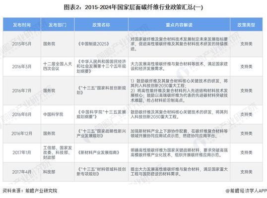 碳纖維材料存儲運輸注意事項 鋼結構桁架施工 第4張