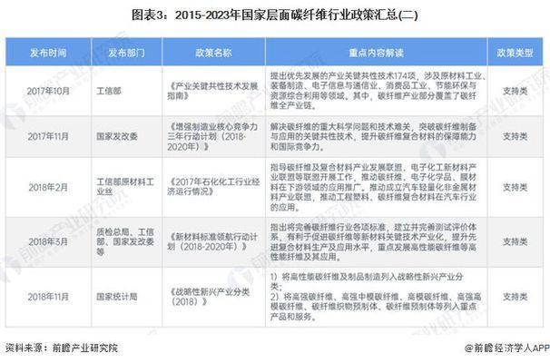 碳纖維材料存儲運輸注意事項 鋼結構桁架施工 第5張