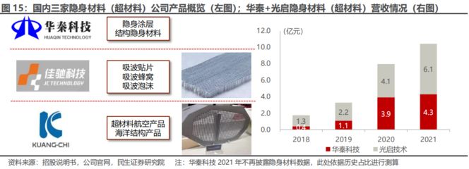 不同行業(yè)對廠房面積需求差異 裝飾幕墻施工 第3張