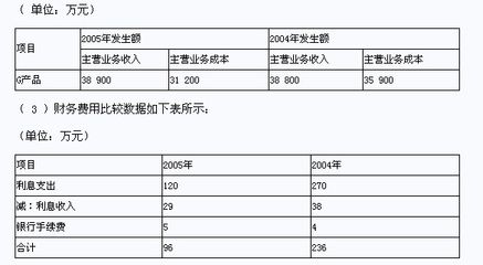 廠房資產(chǎn)減值測試案例分析 北京網(wǎng)架設(shè)計 第5張