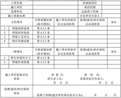 鋼結構外觀質量檢查記錄 北京加固設計 第4張