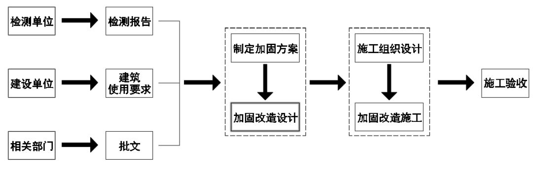 鋼板加固施工圖解讀 鋼結構框架施工 第2張