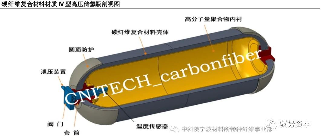 碳纖維材料防護處理方法（碳纖維材料的防護處理） 鋼結構蹦極設計 第2張