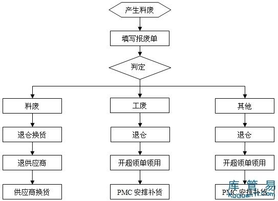 廠房報廢流程指南（廠房報廢基本流程指南） 鋼結(jié)構(gòu)跳臺施工 第3張