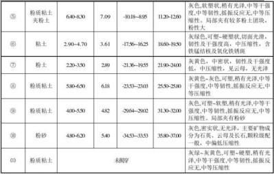 鋼板密度對強度影響 鋼結構玻璃棧道設計 第4張