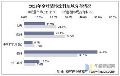 防腐涂料品牌市場占有率（全球工業(yè)防腐涂料發(fā)展現(xiàn)狀及未來趨勢）