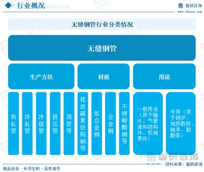 鋼鐵行業產能調控政策 北京網架設計 第5張