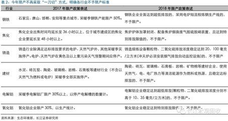 鋼鐵行業產能調控政策 北京網架設計 第4張