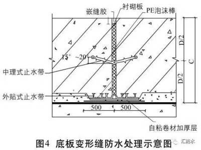 鋼板預(yù)埋處理技術(shù)要點(diǎn)（預(yù)埋件鋼板如何防腐處理） 裝飾工裝設(shè)計(jì) 第4張