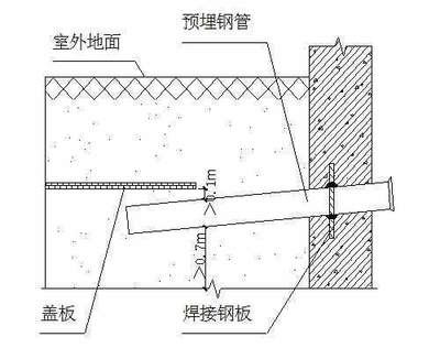 鋼板預(yù)埋處理技術(shù)要點(diǎn)（預(yù)埋件鋼板如何防腐處理） 裝飾工裝設(shè)計(jì) 第5張