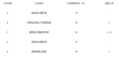 加固設計崗位面試常見問題 鋼結構桁架施工 第1張