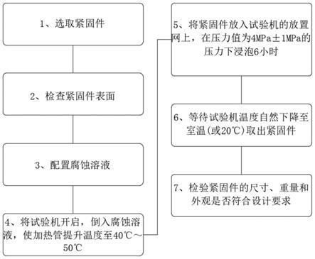 鋼梁加固材料耐腐蝕性能測試 鋼結構有限元分析設計 第2張