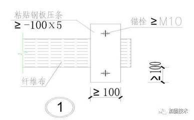 碳纖維布加固施工案例分析（碳纖維布加固技術分析碳纖維布加固技術在不同結構中的應用） 結構橋梁鋼結構設計 第1張