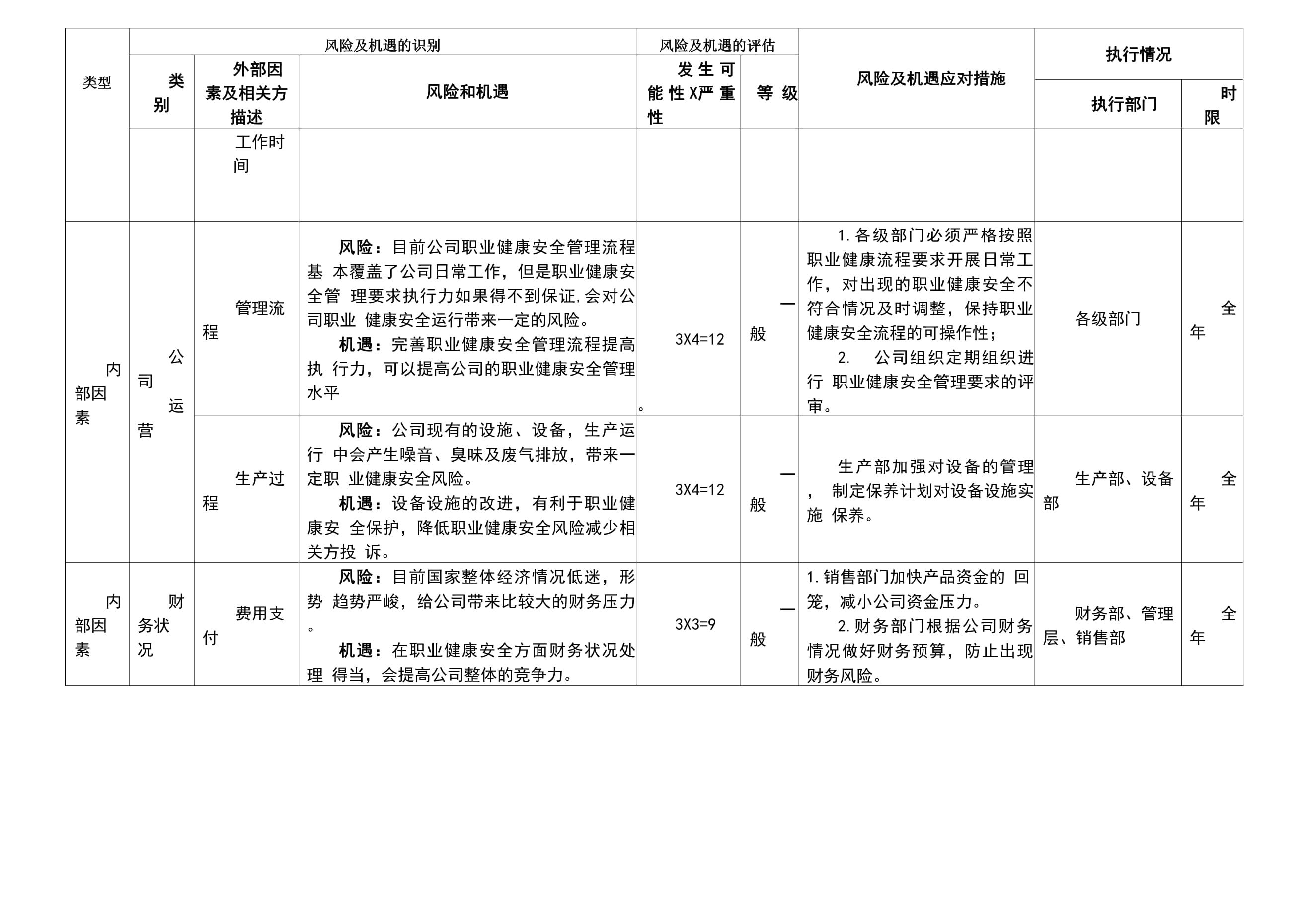 分包單位財務(wù)狀況評估技巧（分包單位如何尋找與評估） 裝飾幕墻設(shè)計 第2張