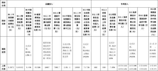 分包單位財務(wù)狀況評估技巧（分包單位如何尋找與評估） 裝飾幕墻設(shè)計 第3張