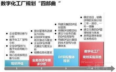 廠房設計周期如何優化 鋼結構鋼結構停車場施工 第5張