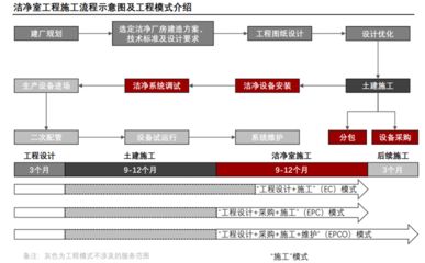 廠房設計周期如何優化 鋼結構鋼結構停車場施工 第4張