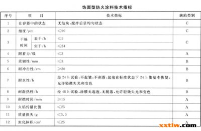 防火涂料涂覆工藝流程 建筑施工圖設計 第3張