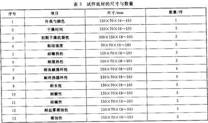 防火涂料涂覆工藝流程 建筑施工圖設計 第5張