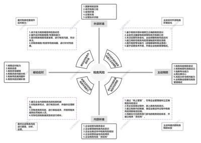 廠房改建稅務風險防控（建筑企業如何防控稅務風險） 結構電力行業施工 第1張