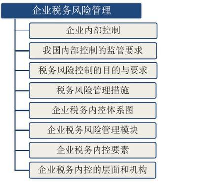 廠房改建稅務風險防控（建筑企業如何防控稅務風險） 結構電力行業施工 第4張