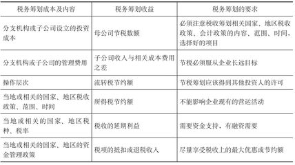 廠房改建稅務風險防控（建筑企業如何防控稅務風險） 結構電力行業施工 第5張