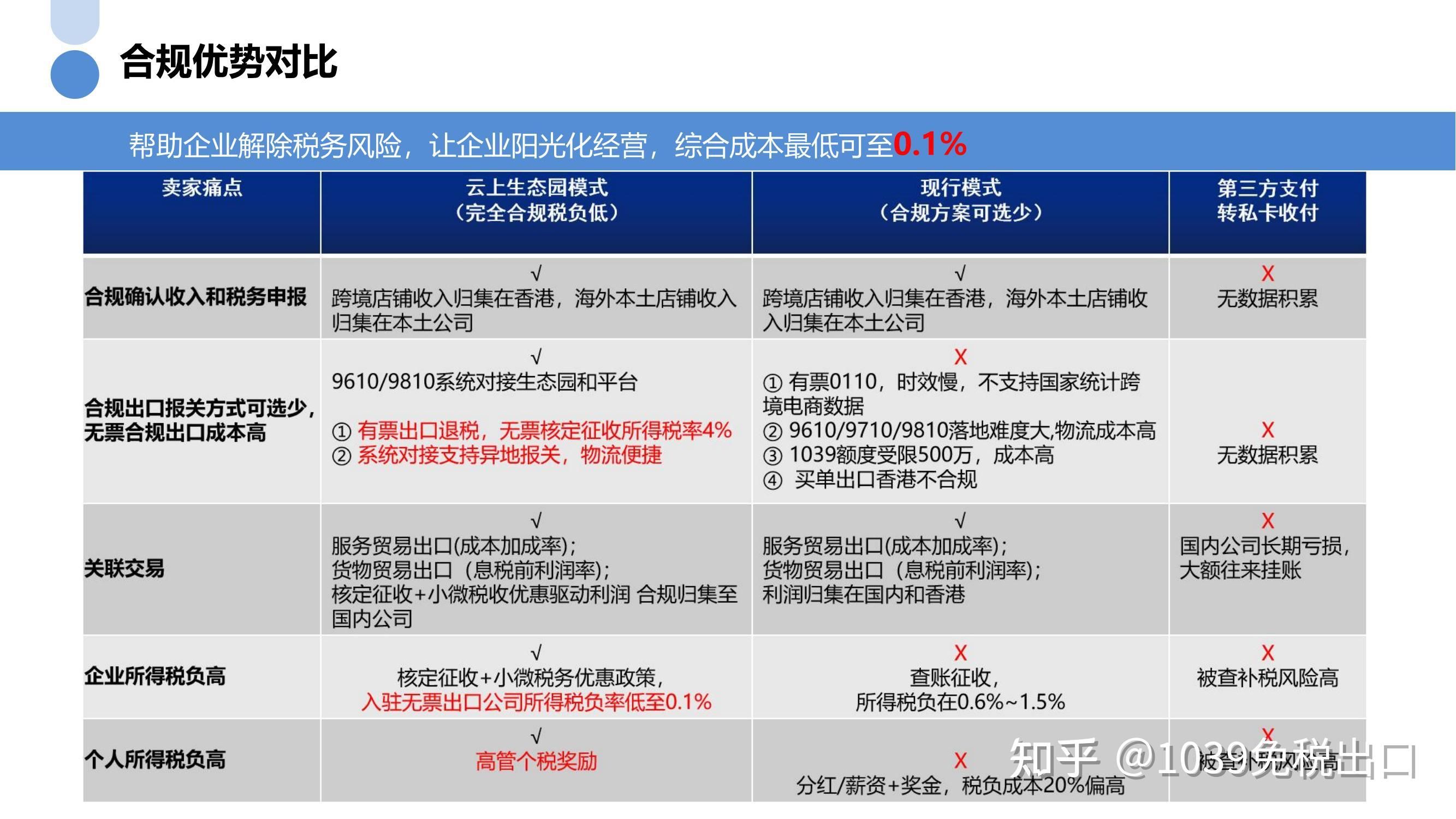 廠房改建稅務(wù)風(fēng)險(xiǎn)防控（建筑企業(yè)如何防控稅務(wù)風(fēng)險(xiǎn)）