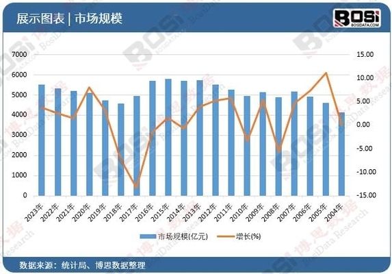 防火泥市場需求增長因素（中國防火材料市場迎來爆發式增長）