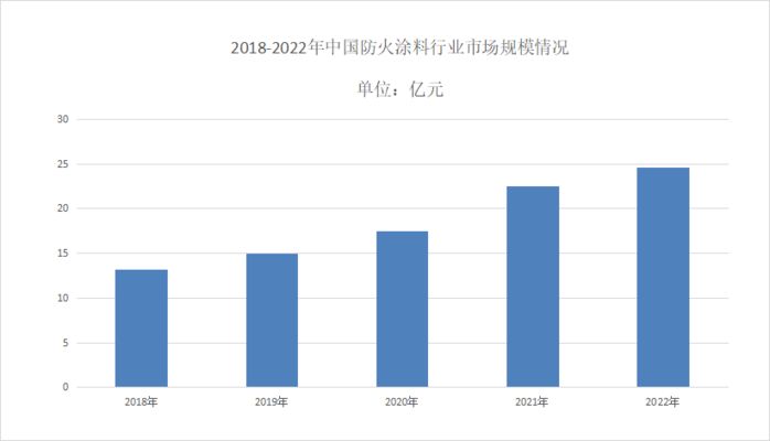 防火泥市場(chǎng)需求增長(zhǎng)因素（中國(guó)防火材料市場(chǎng)迎來(lái)爆發(fā)式增長(zhǎng)） 結(jié)構(gòu)機(jī)械鋼結(jié)構(gòu)設(shè)計(jì) 第5張