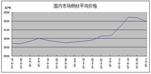 8mm鋼板市場價格走勢 建筑消防施工 第2張