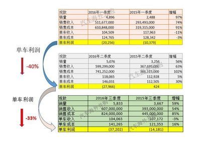 廠房資產減值測試 鋼結構鋼結構停車場施工 第1張