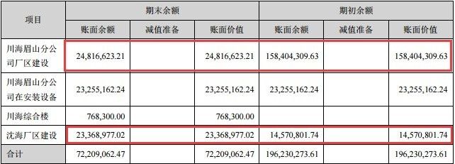 廠房資產減值測試 鋼結構鋼結構停車場施工 第5張