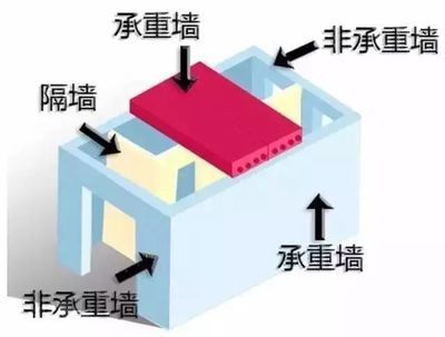 家庭住宅加固的注意事項(xiàng)（家庭住宅加固施工安全監(jiān)控要點(diǎn),房屋加固施工注意事項(xiàng)） 鋼結(jié)構(gòu)蹦極設(shè)計(jì) 第5張