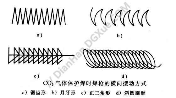 二氧化碳氣體保護焊操作要點 結構砌體設計 第1張