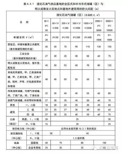 丙類廠房防火設計規范（丙類廠房消防設計要求） 鋼結構異形設計 第2張