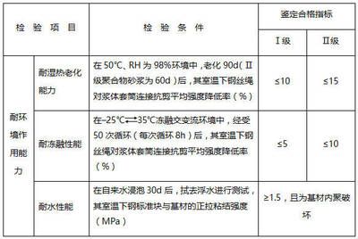 碳纖維加固工程的質量檢測標準 鋼結構網架設計 第4張