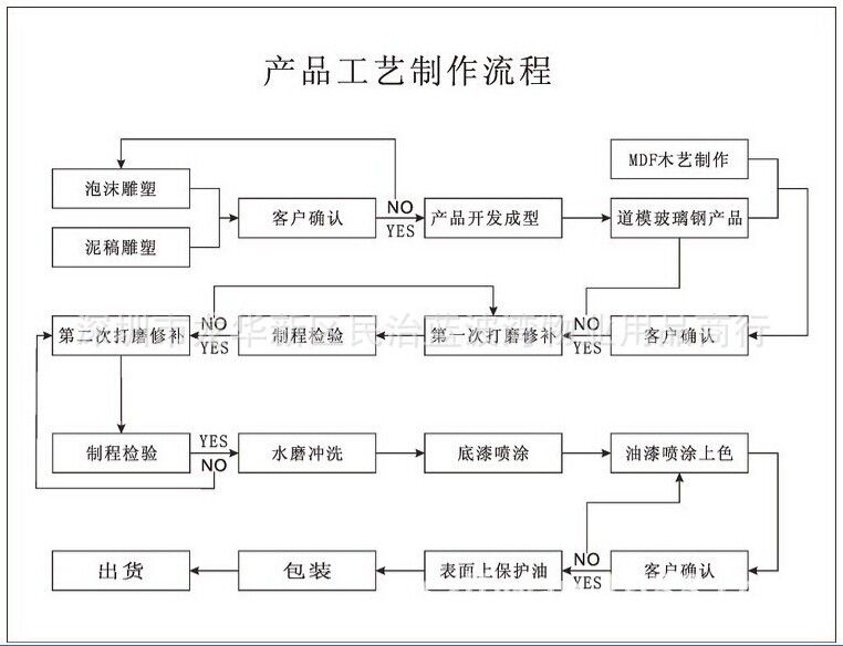 鋼箱梁制作工藝