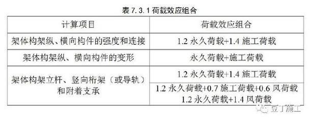 新增構件與原有構件連接技術 北京加固設計 第3張