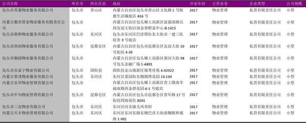 包頭金屬園區企業名錄查詢（內蒙古誠鋼管道科技有限公司(包頭金屬園區分公司） 結構工業裝備設計 第4張