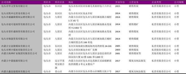 包頭金屬園區企業名錄查詢（內蒙古誠鋼管道科技有限公司(包頭金屬園區分公司） 結構工業裝備設計 第3張