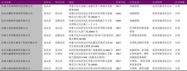 包頭金屬園區企業名錄查詢（內蒙古誠鋼管道科技有限公司(包頭金屬園區分公司） 結構工業裝備設計 第5張